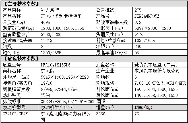 东风小多利卡清障车技术参数