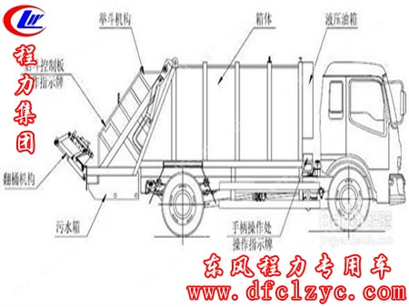 程力集团压缩垃圾车构造图